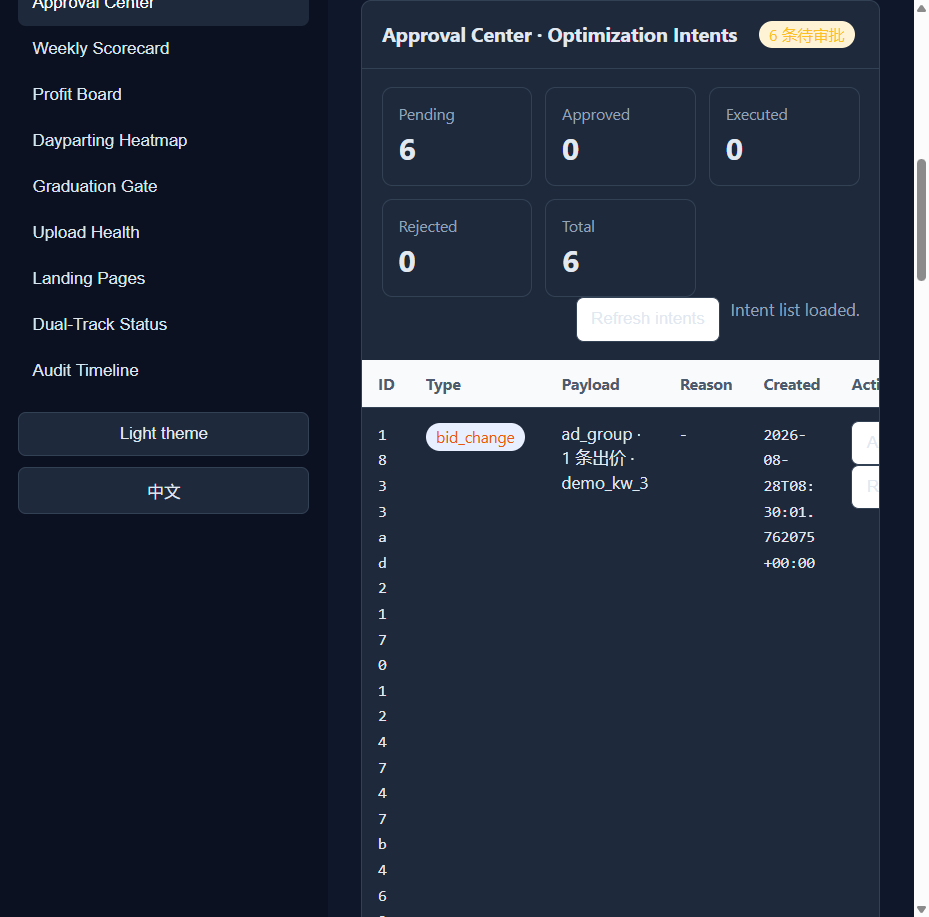 Mucers operator console: approval center with pending optimization intents